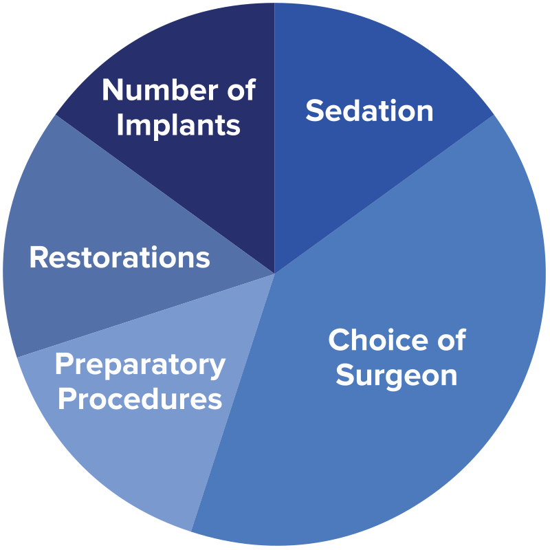 implant cost graphic